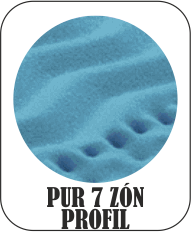 PUR 7 ZÓN PROFIL